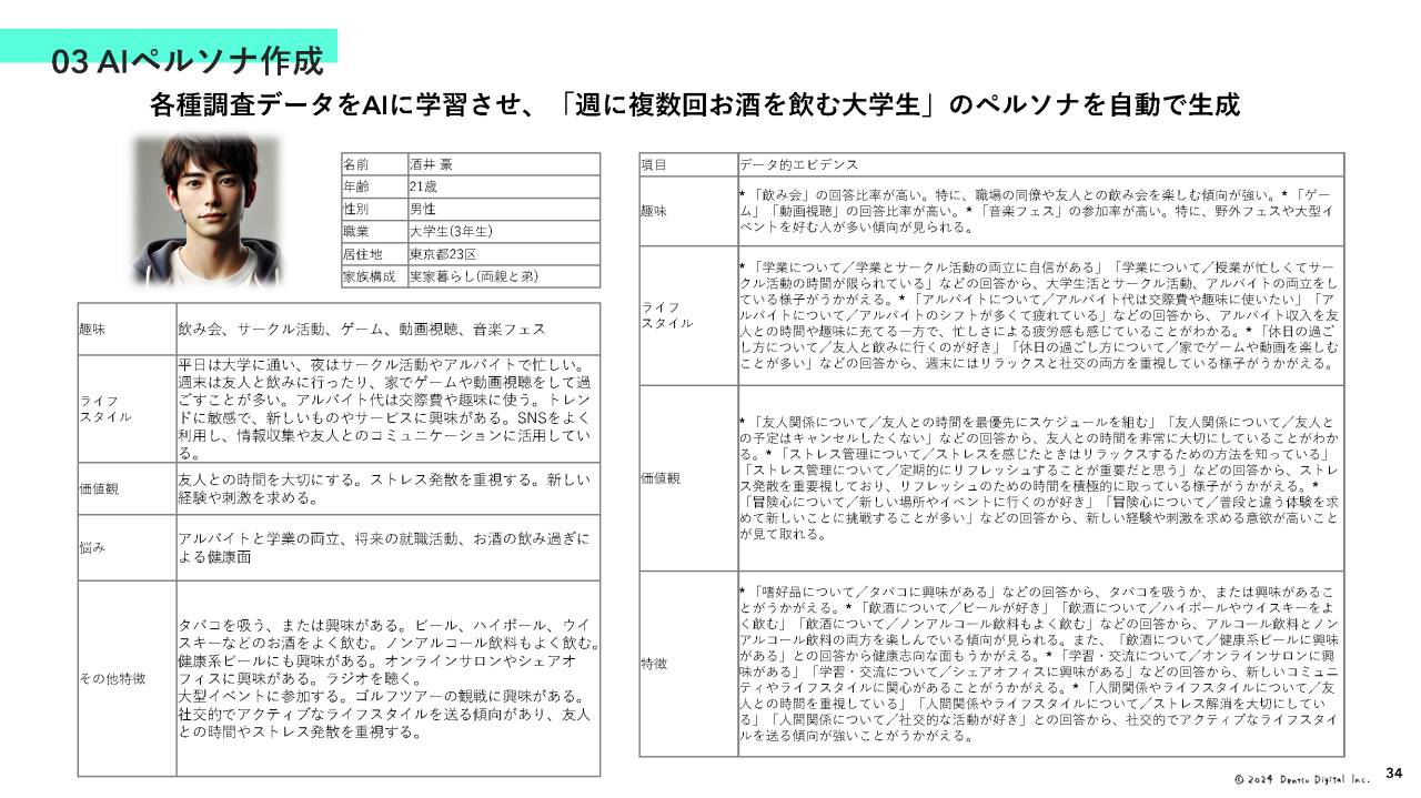 AIペルソナ作成