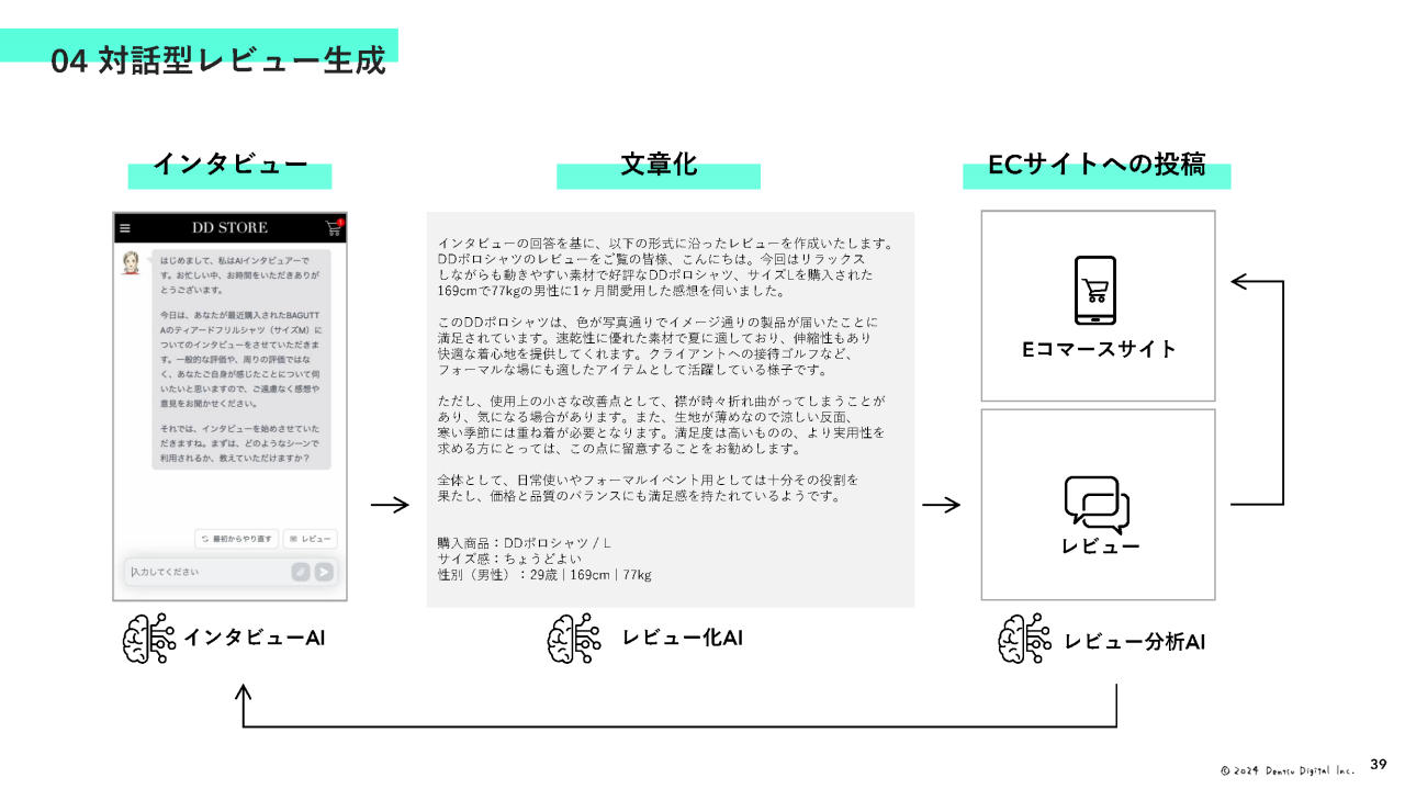 対話型レビュー生成