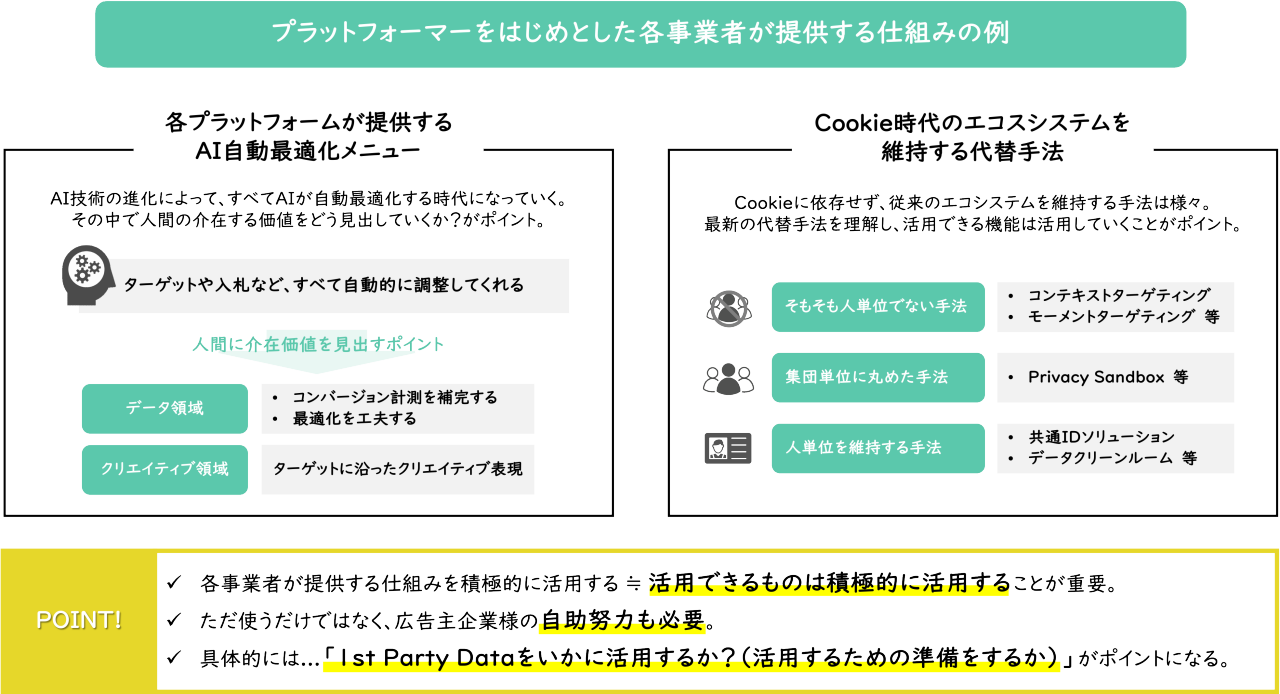 プラットフォーマーをはじめとした各事業者が提供する仕組みの例