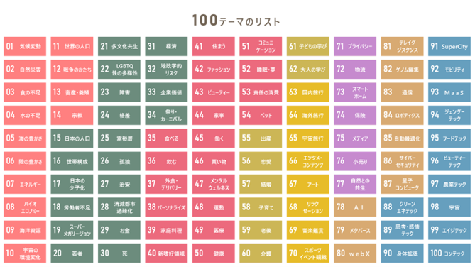 2024年版では、「2040年はこうなっているのではないか」という未来の姿を、8つのカテゴリー・100個のトピックに分けて紹介しています。