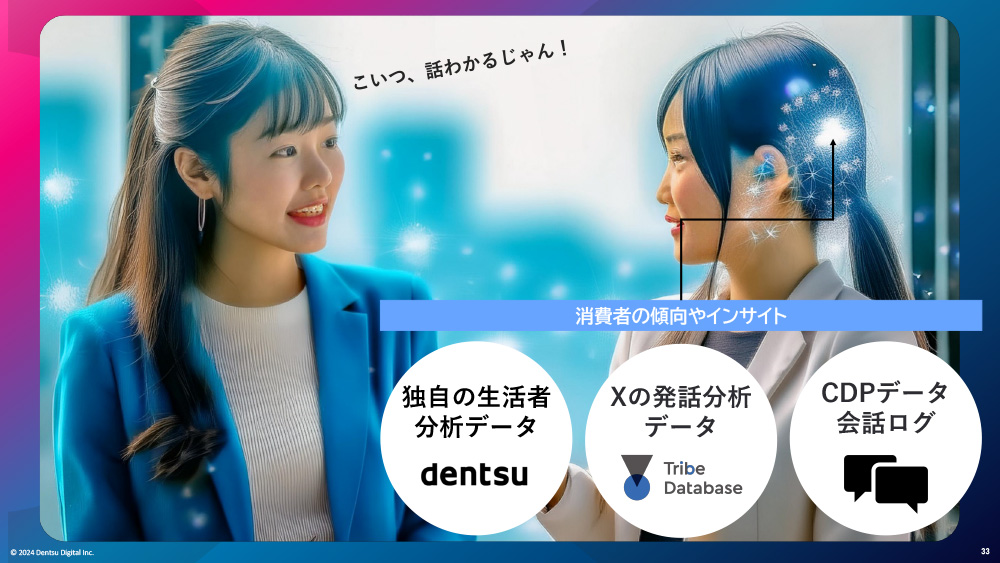 「話が分かる人」を作るためのアプローチ方法はさまざまですが、∞AIの場合は、クライアントが保有するファーストパーティデータ（CDP）やチャットの会話ログだけでなく、国内電通グループ独自の統計分析から得た知見を活用することで実現しています。