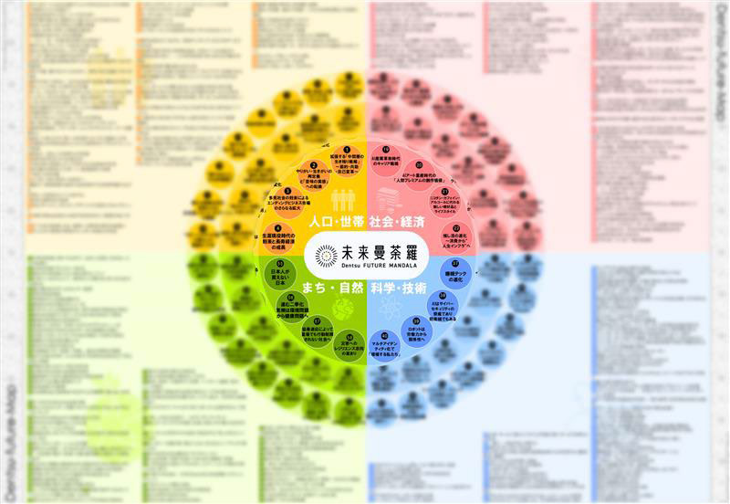 未来曼荼羅テーマの概要図