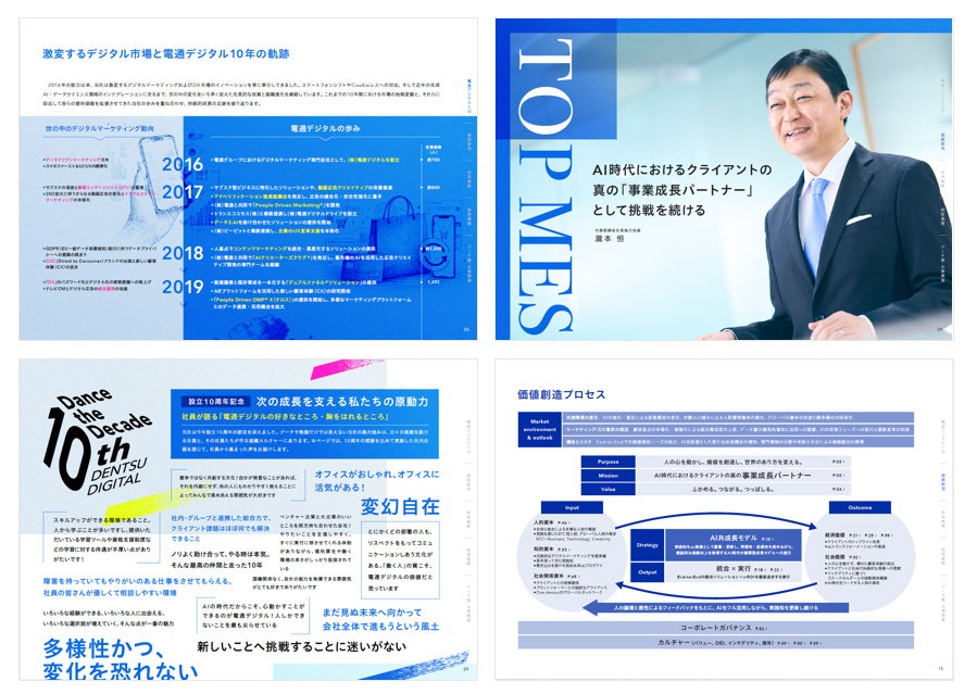 統合レポートから4ページ抜粋した画像。1枚目、世の中のデジタルマーケティング動向と電通デジタルの歩み。2枚目、瀧本 恒によるトップメッセージ。3枚目、設立10周年を記念した社員インタビュー。4枚目、電通デジタルの価値創造プロセス