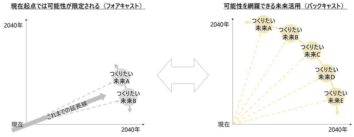 バックキャストの概要図