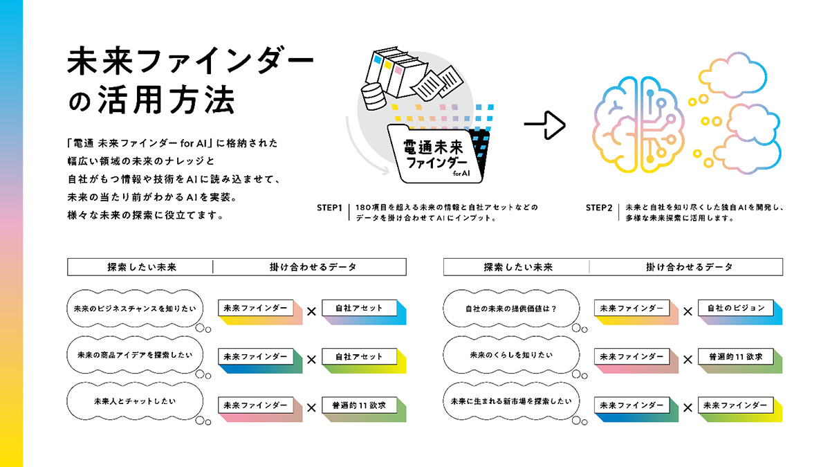 未来ファインダーの活用方法を解説した図