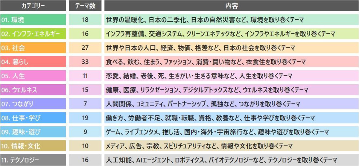 未来ファインダーのテーマ一覧