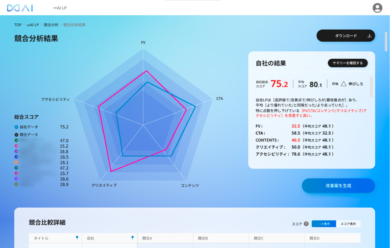 競合分析から自社LPの改善戦略までを自動化