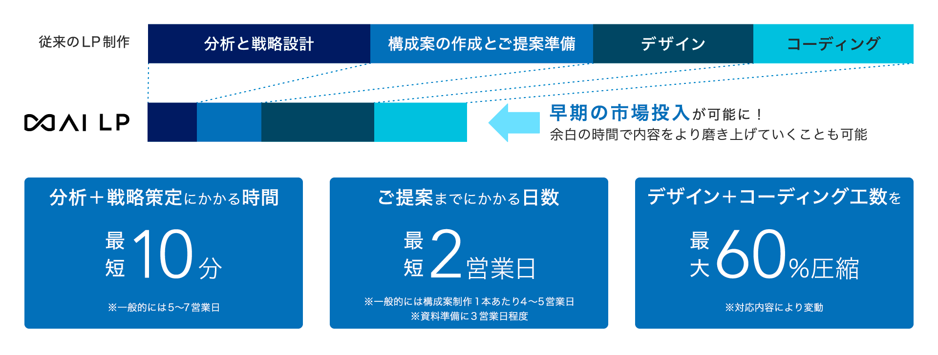 ムゲンAI フロー