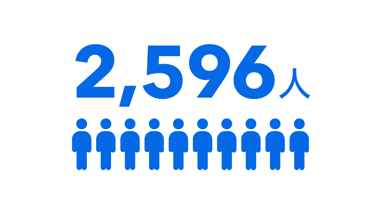 従業員数2,596人を人物ピクトグラムで表現