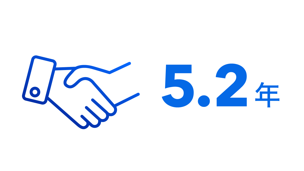 平均勤続年数：5.2年