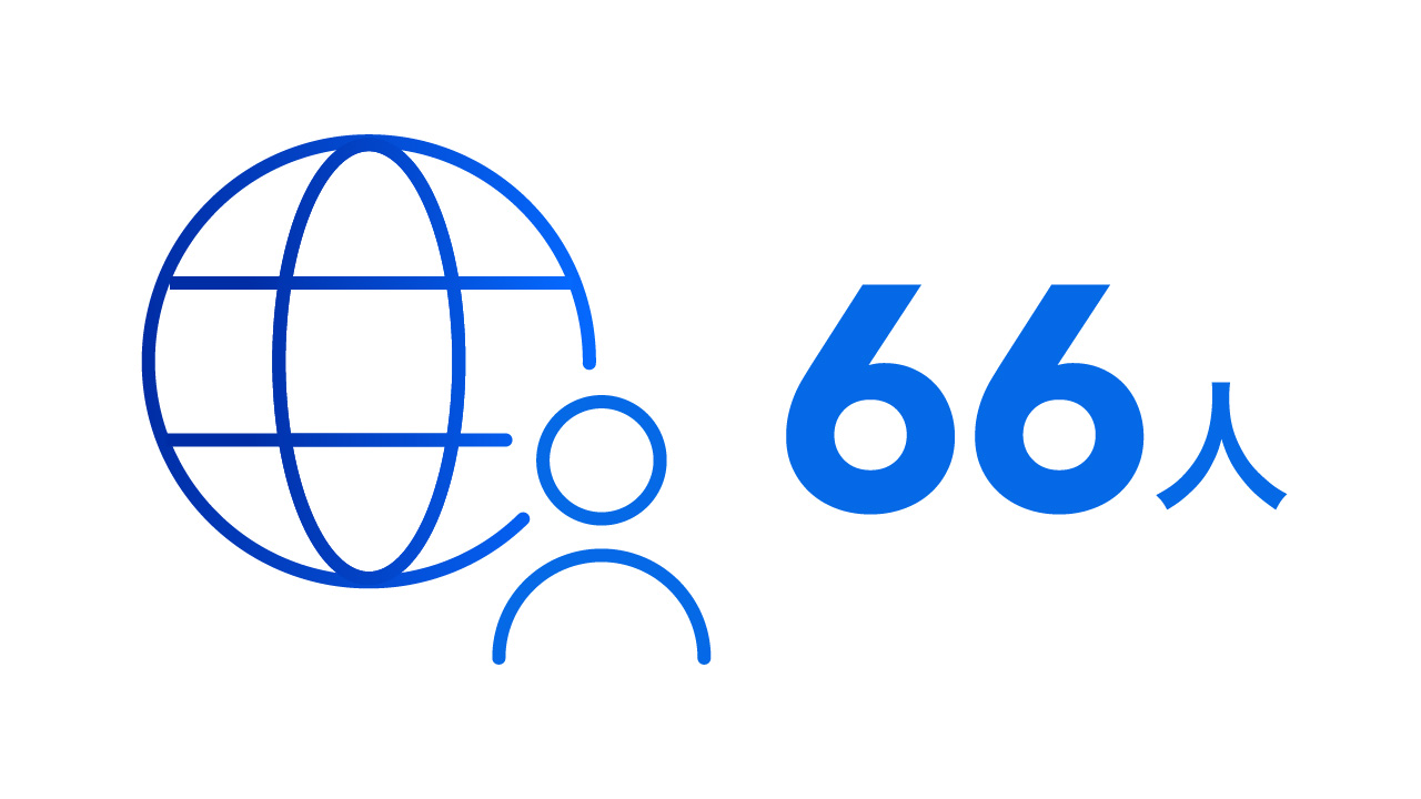 外国籍従業員数 66人