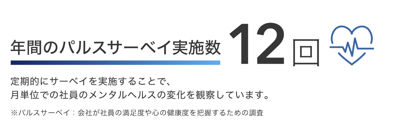 年間のパルスサーベイ実施数 12回 定期的にサーベイを実施することで、月単位での社員のメンタルヘルスの変化を観察しています。 ※パルスサーベイ：会社が社員の満足度や心の健康度を把握するための調査