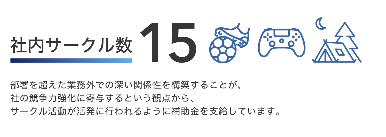 社内サークル数 15 部署を超えた業務外での深い関係性を構築することが、社の競争力強化に寄与するという観点から、サークル活動が活発に行われるように補助金を支給しています。