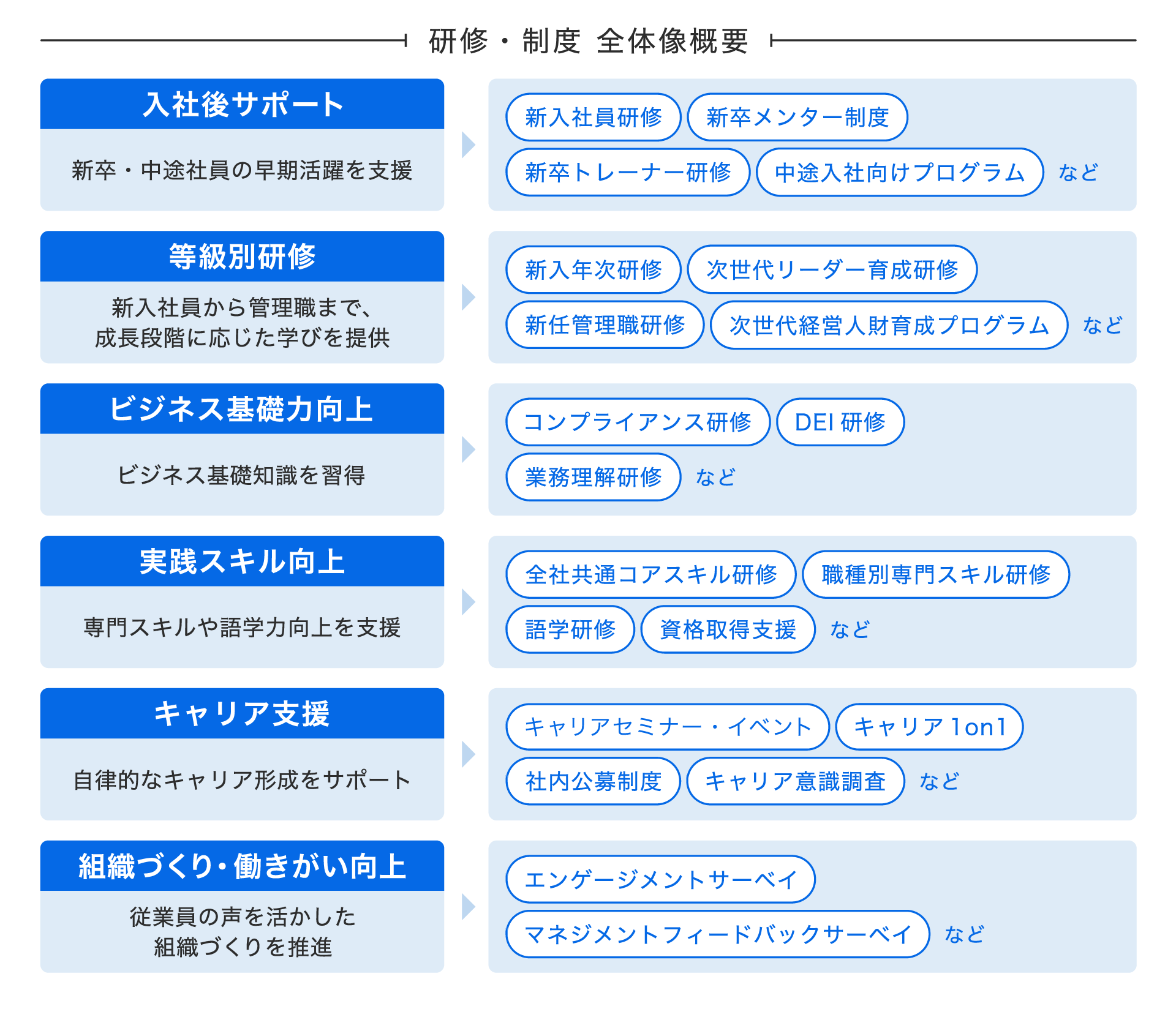成長支援の全体像