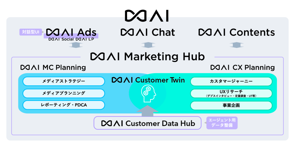 For more details about ∞AI.（in Japanese）