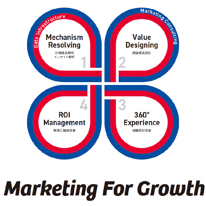 Marketing For Growthのロゴ画像です。