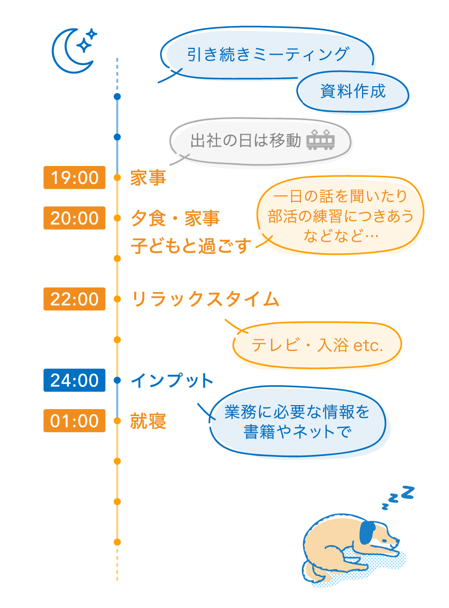 坂東さんの午後の時間の使い方を図示