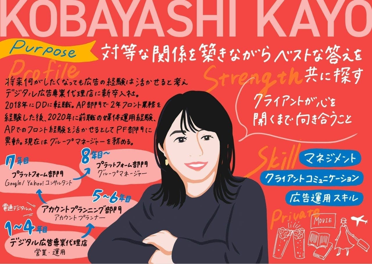 小林佳世ビジュアルレポート