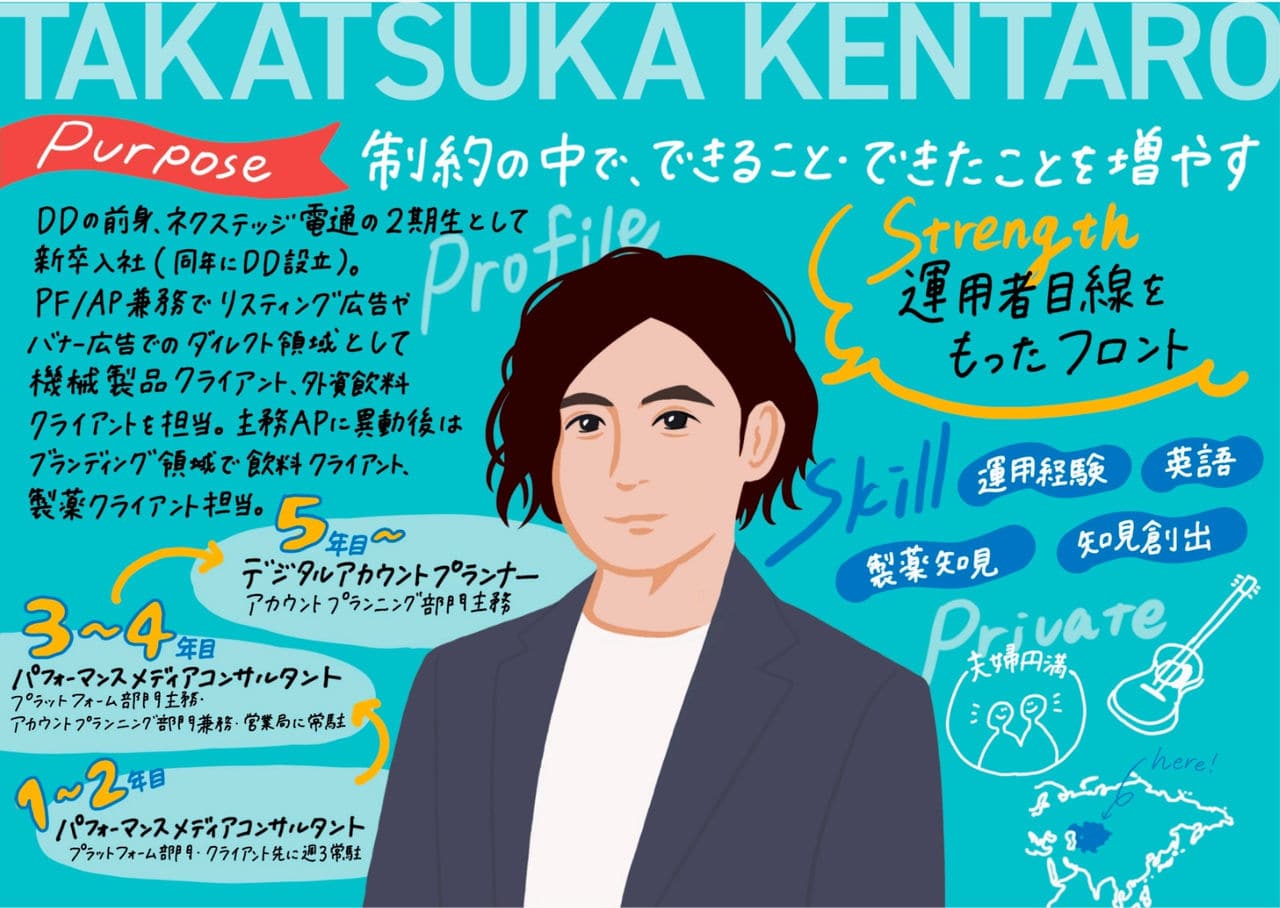 高塚健太郎ビジュアルレポート