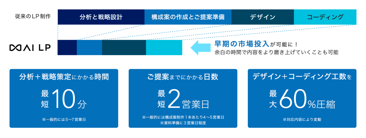 ムゲンAI フロー