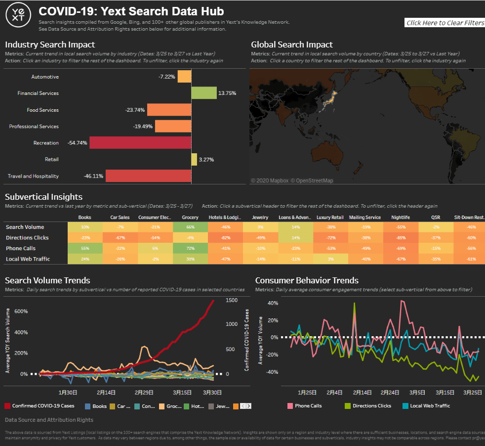 COVID-19: Yext Search Data Hub