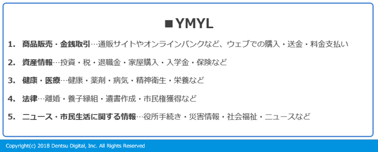 YMYLの内容（出典：Google 品質評価ガイドライン（セクション2.3）、電通デジタル）